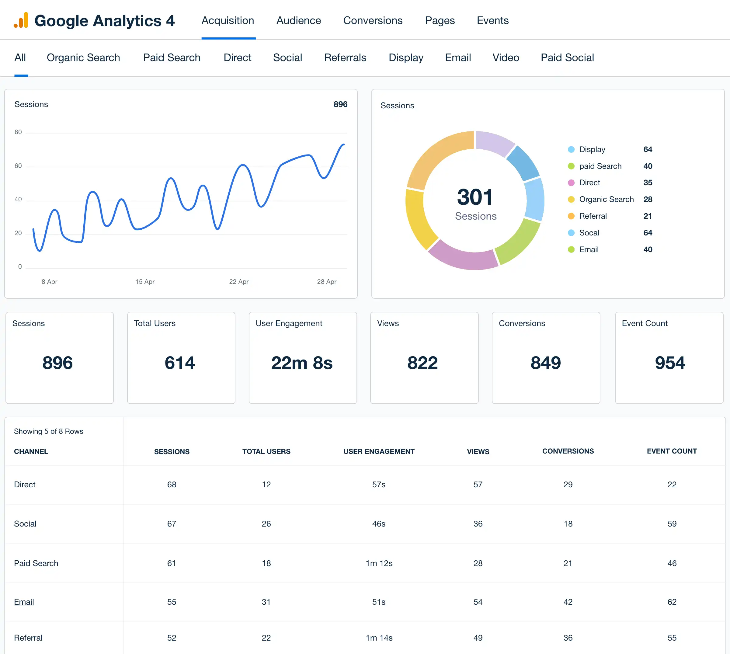 Google Analytics Dashboard