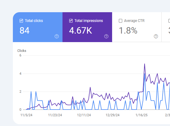 Website maintenance dashboard showing various metrics and tools